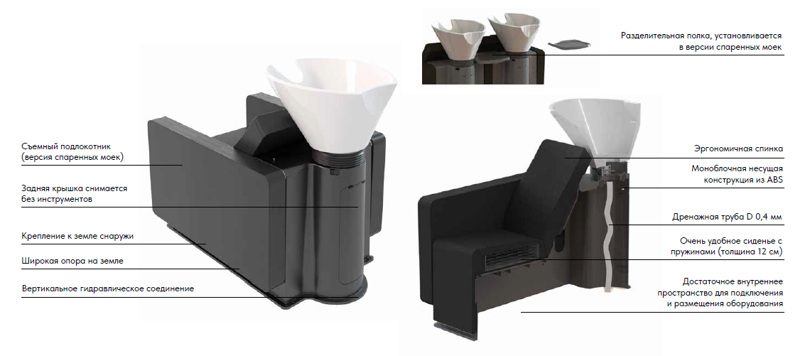 Парикмахерская мойка KEN — фото и характеристики мойки Maletti