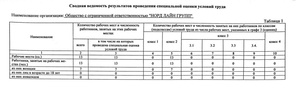 result_sout_ipk_2019_02